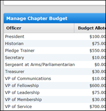 Screenshot of Chapter Budgeting