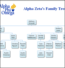 Screenshot of Family Tree